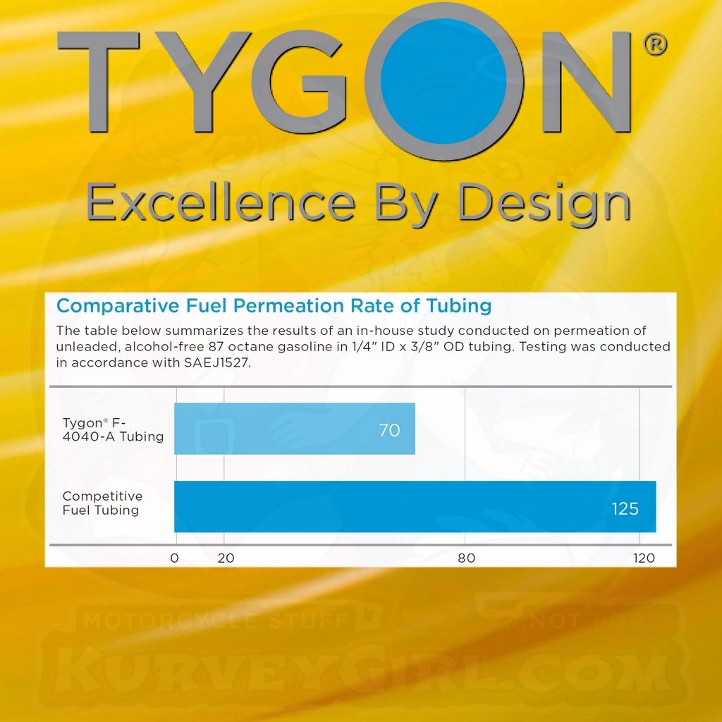 Tygon F-4040-A Tube Tubing Fuel Specifications Details 3 Comparison AAG00012 AAG00017 AAG00022 Motorcycle