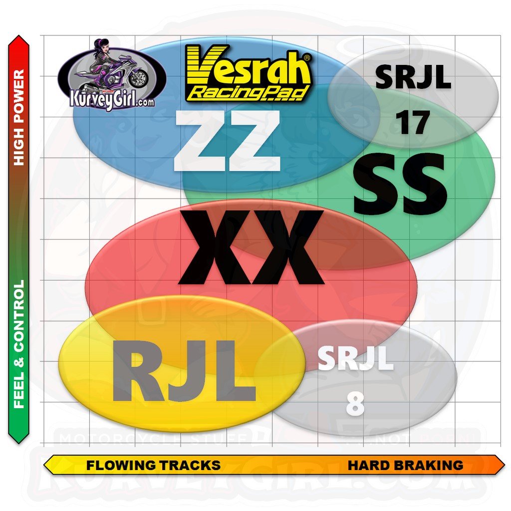 Vesrah Brake Compound Type Application Graph Image 2