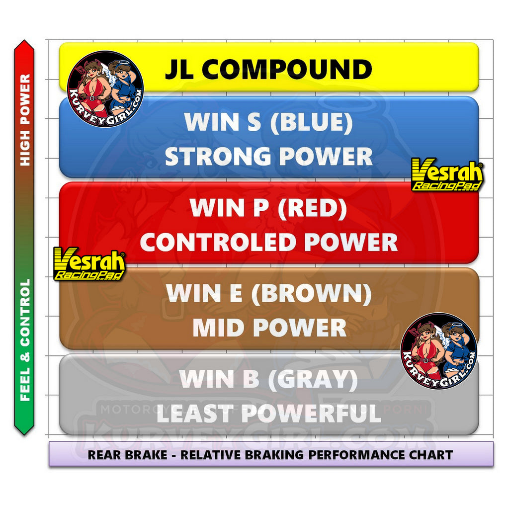 Vesrah Brake JL Compound WIN Application Graph Image Rear Brake Relative Braking Performance Chart