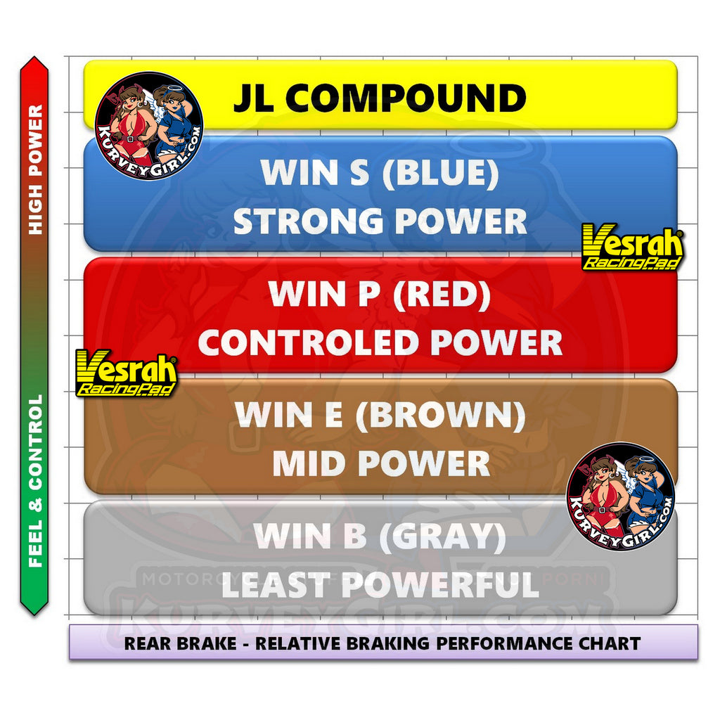 Vesrah Brake JL Compound WIN Application Graph Image Rear Brake Relative Braking Performance Chart