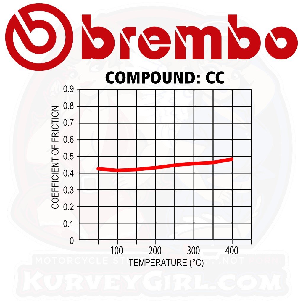 Brembo Rear Brake Pads: 07YA53CC / 07YA53.CC
