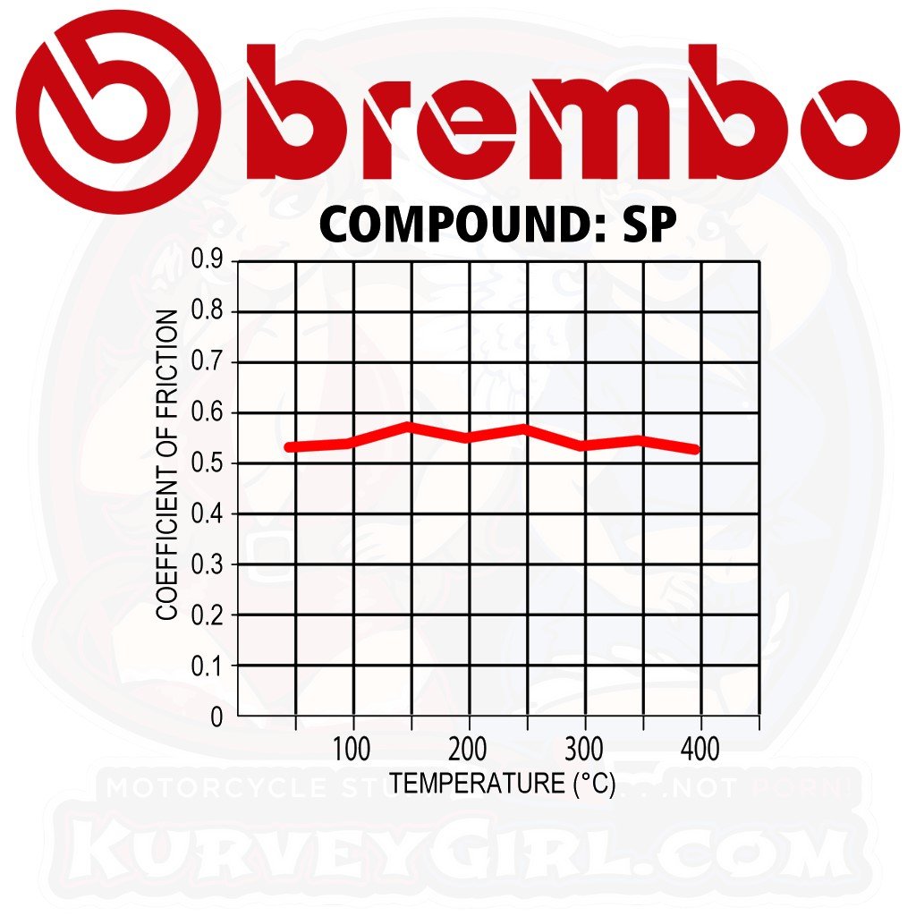 Brembo Brake Pad SP Coefficient of Friction
