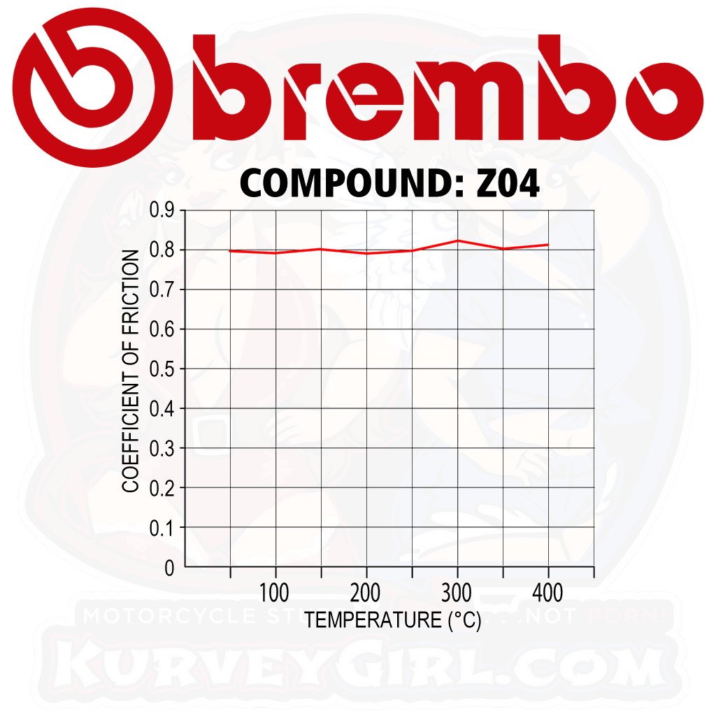 Brembo Z04 Brake Pads: 107A48603 / M028Z04 - Standard Pad: 8mm