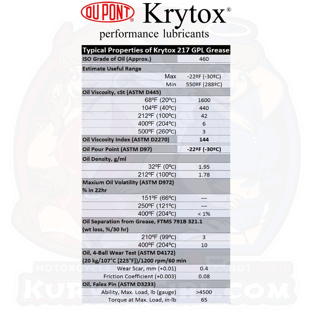 Krytox Grease GPL 217 Properties list