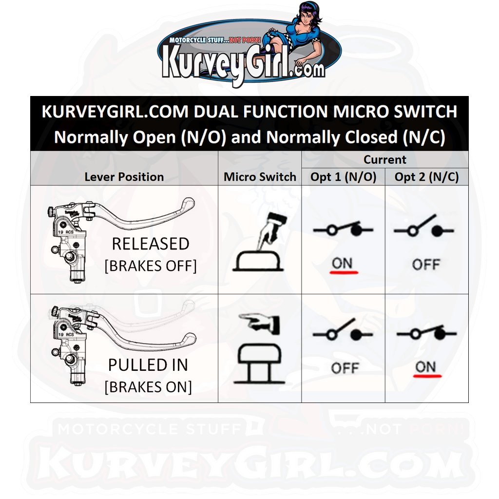 KurveyGirl - Normally Open Micro Switch (110A-SWITCH-OPEN) 2