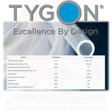 Load image into Gallery viewer, Tygon 2075 / 2375 Tubing - ID: 1/4in (6.35mm) - AJK00017
