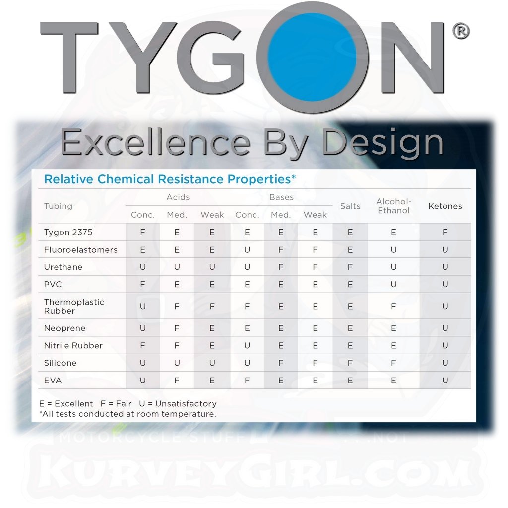 Tygon 2375 Tube Tubing Specifications Details Chart 5 Comparison Motorcycle Chemical Resistant