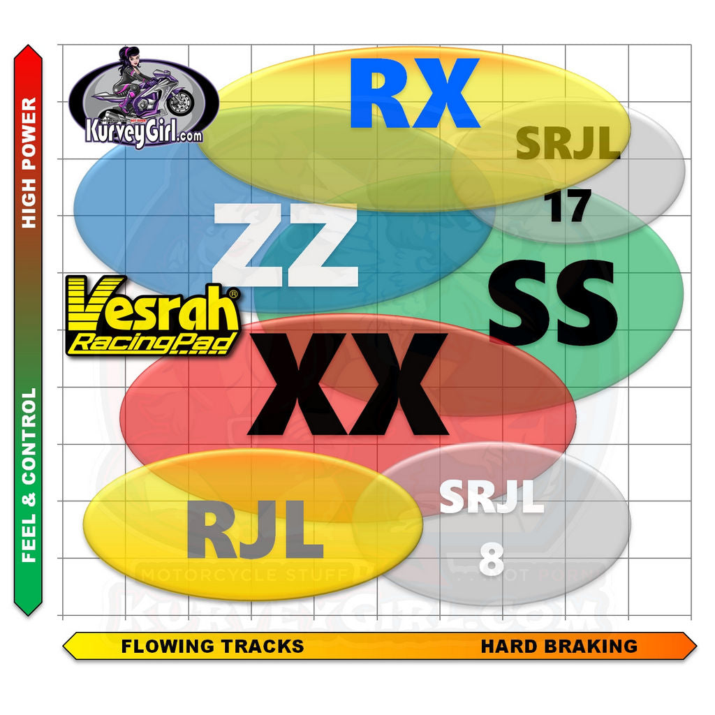 Vesrah Brake Compound Type Application Graph Image