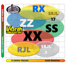 Load image into Gallery viewer, Vesrah VD-248 RJL
